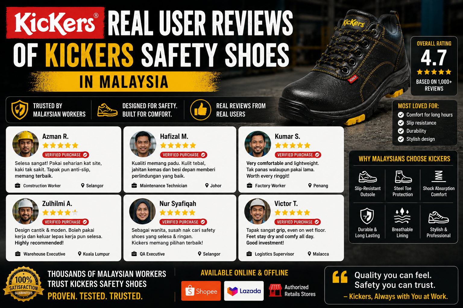 Real User Reviews of Kickers Safety Shoes in Malaysia