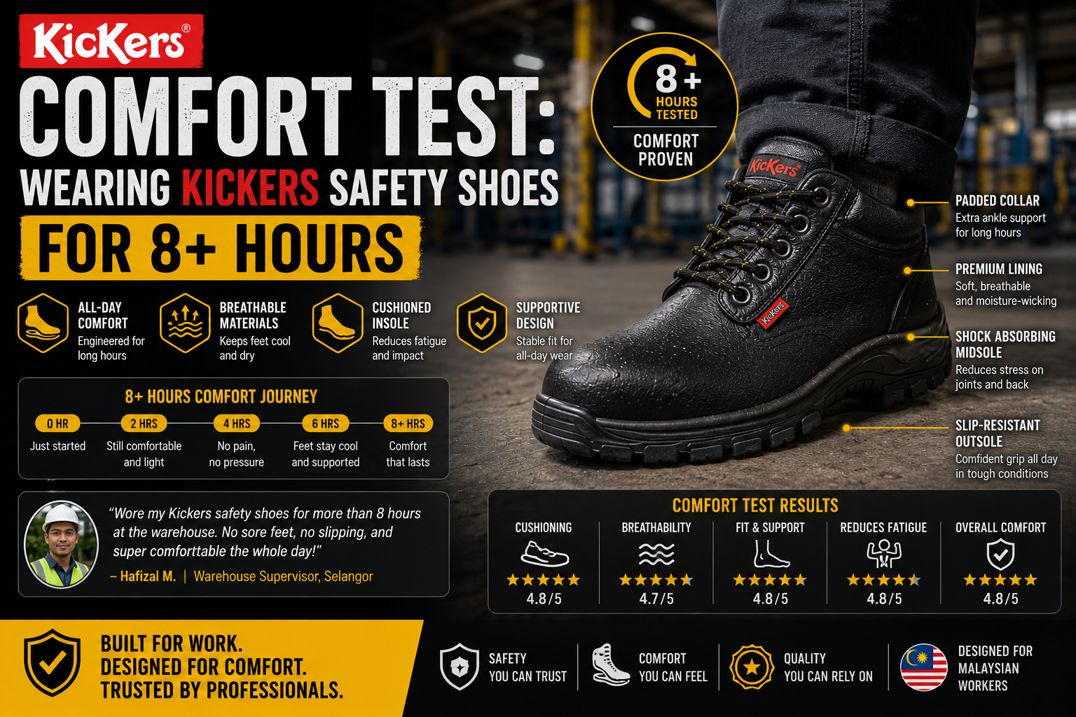 Comfort Test: Wearing Kickers Safety Shoes for 8+ Hours