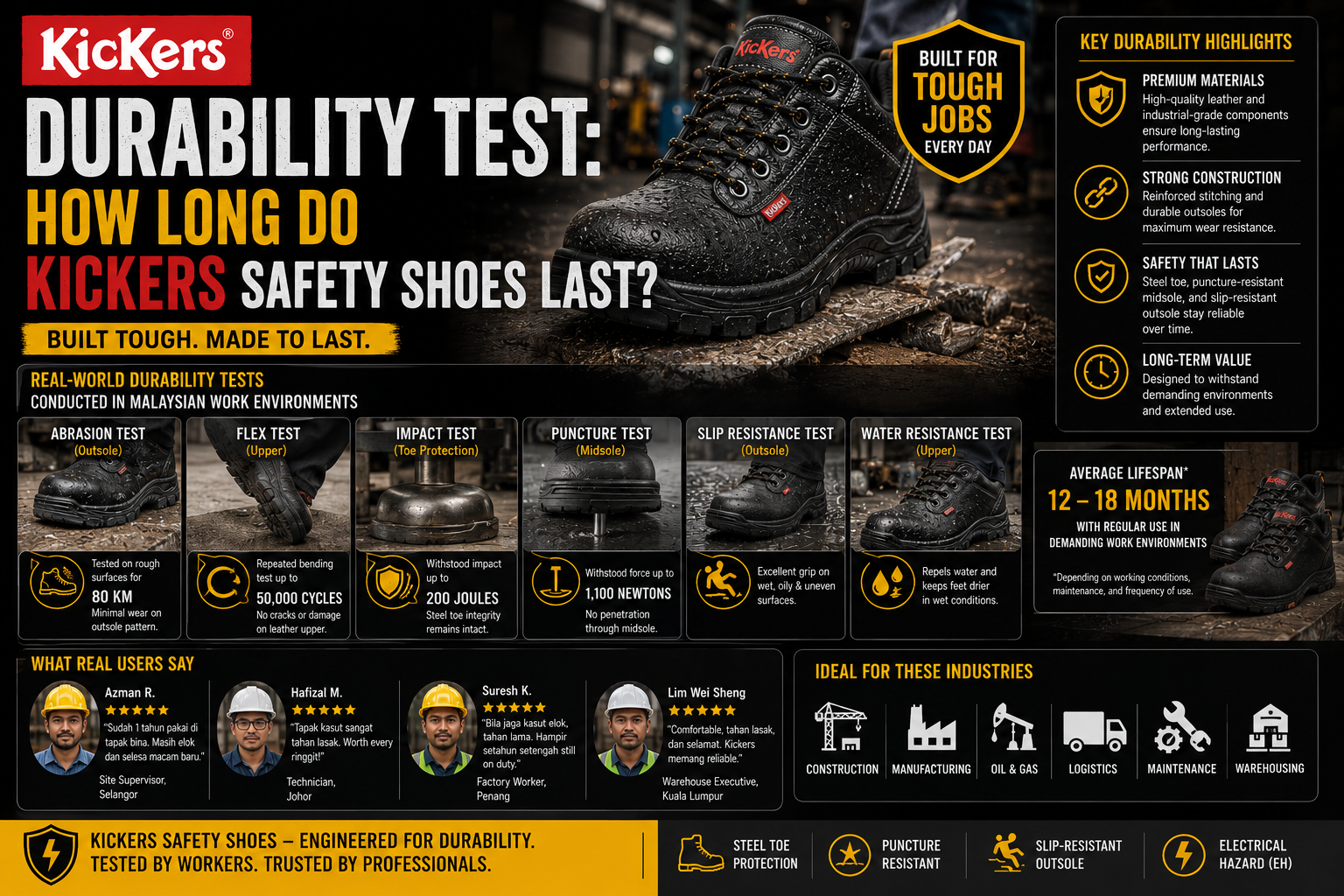 Durability Test: How Long Do Kickers Safety Shoes Last?