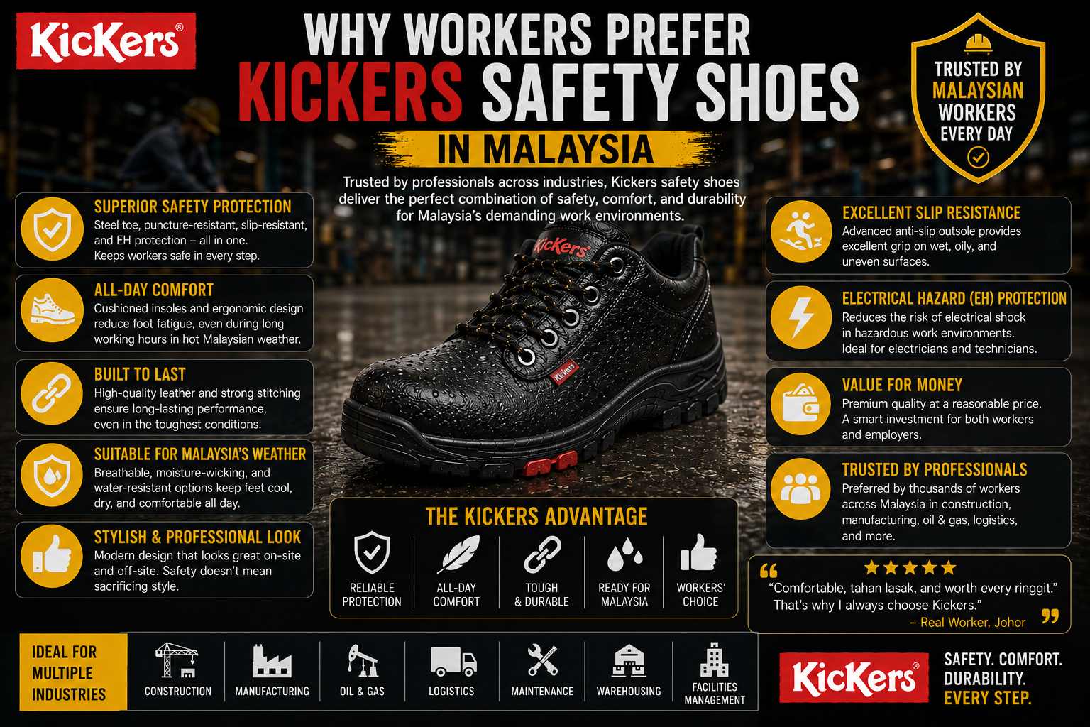 Why Workers Prefer Kickers Safety Shoes in Malaysia