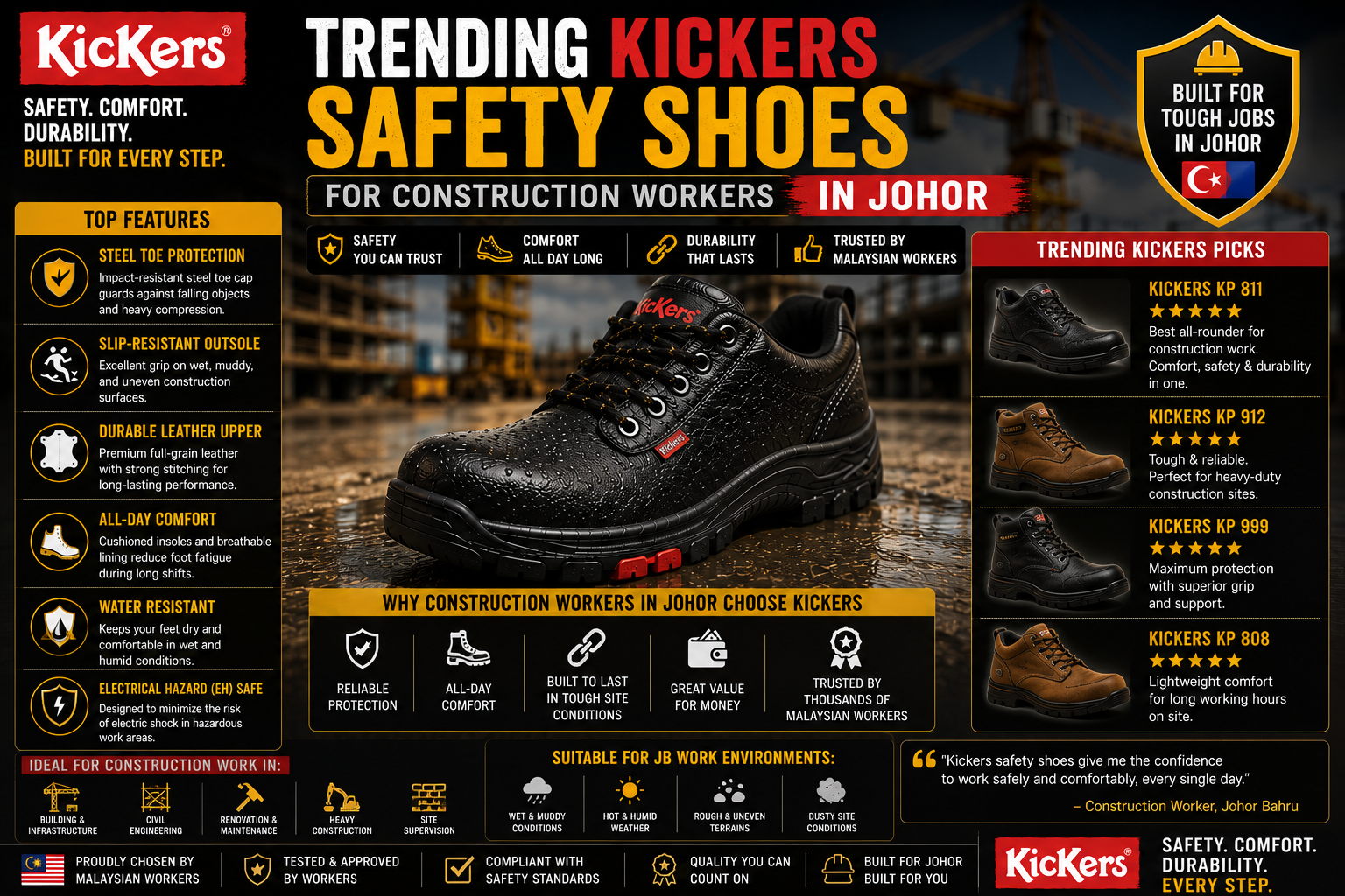 Trending Kickers Safety Shoes for Construction Workers in Johor