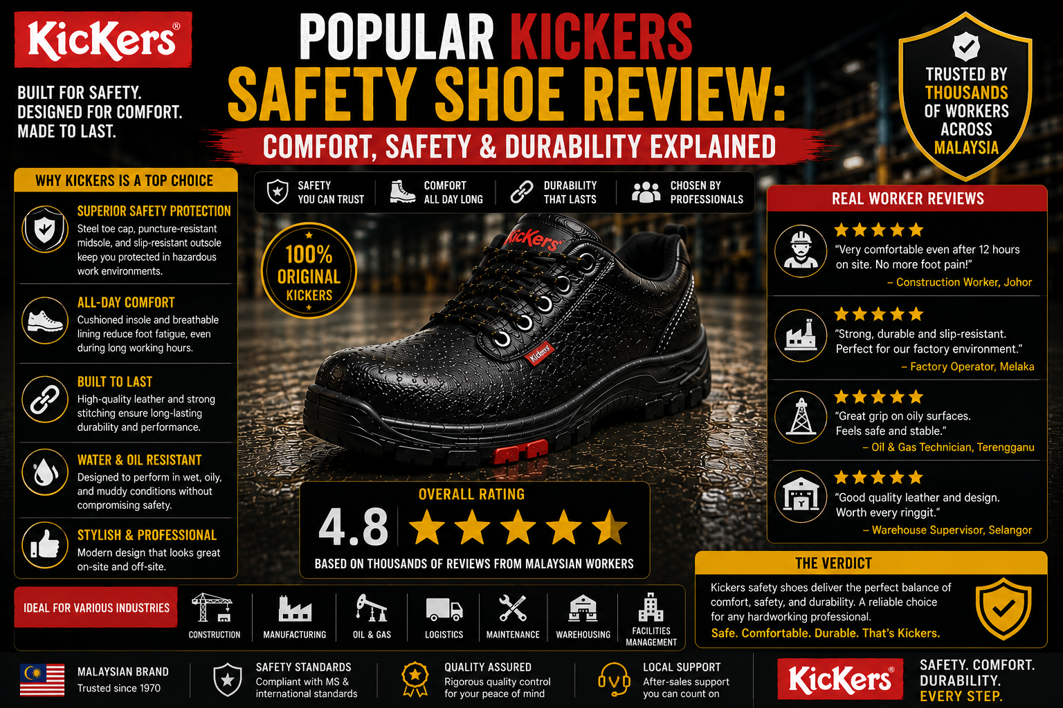 Popular Kickers Safety Shoe Review: Comfort, Safety & Durability Explained