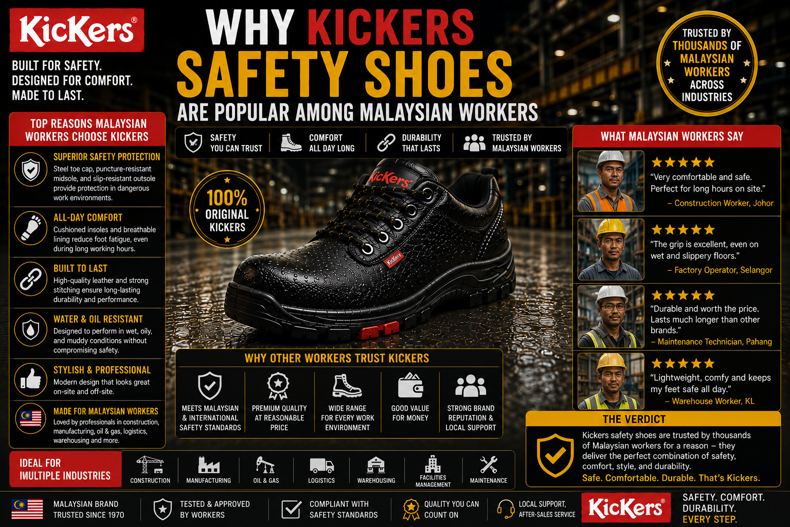 Why Kickers Safety Shoes Are Popular Among Malaysian Workers